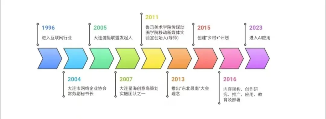 闲鱼营销方法论