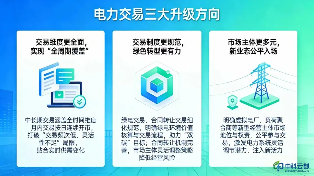 全国统一电力市场成型,电力资源开启“全国一盘棋”配置模式