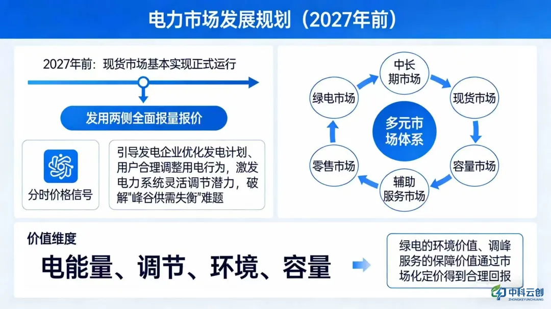 全国统一电力市场成型,电力资源开启“全国一盘棋”配置模式