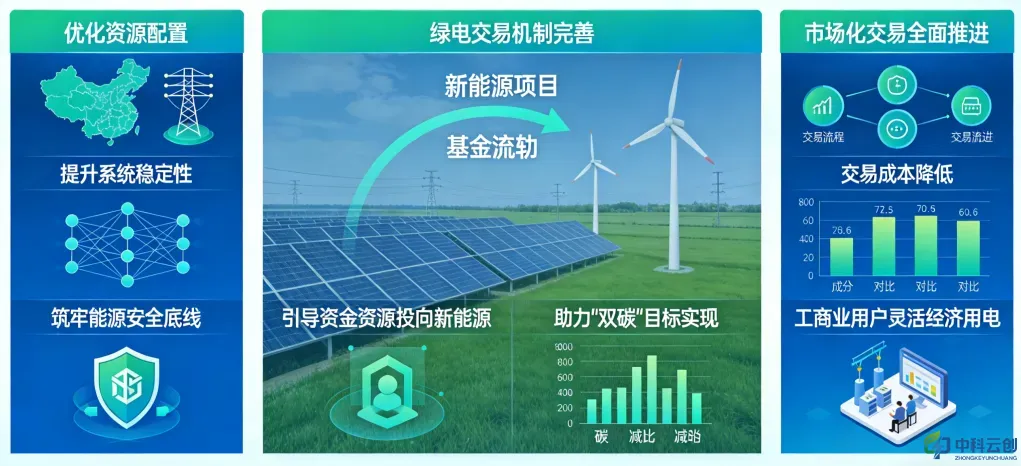 全国统一电力市场成型,电力资源开启“全国一盘棋”配置模式