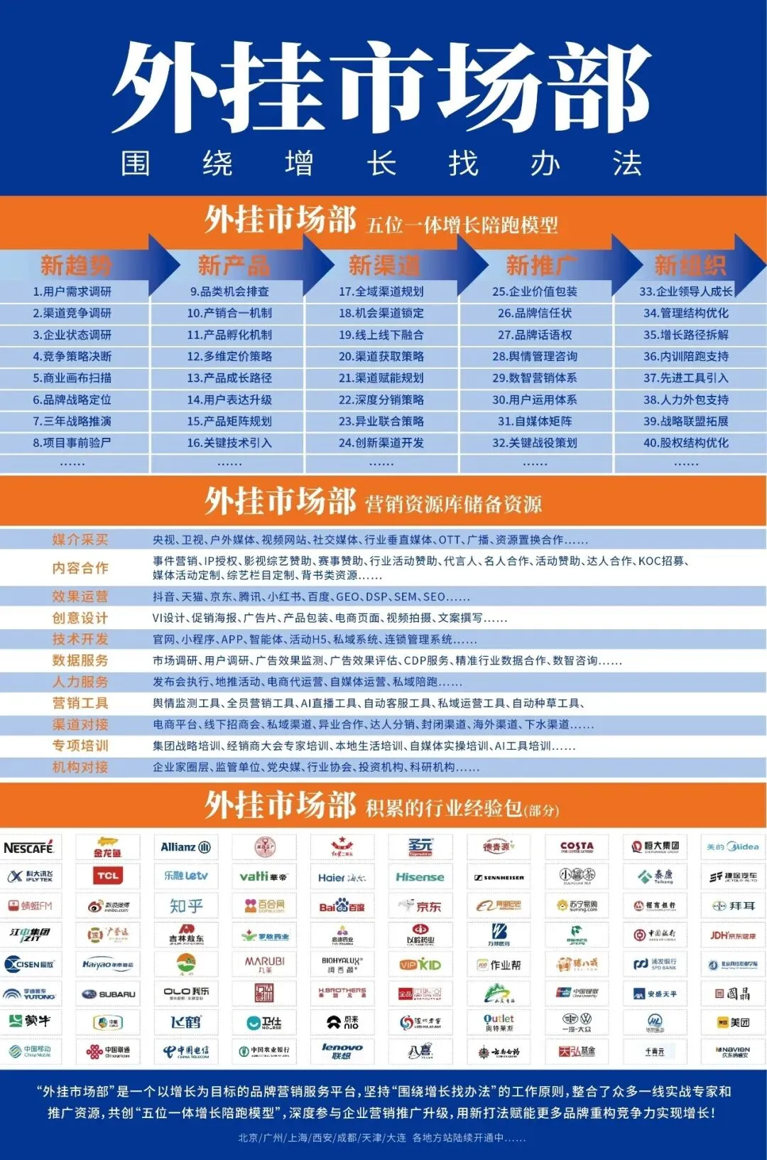 获客卷不动了?试试让AI替你打工