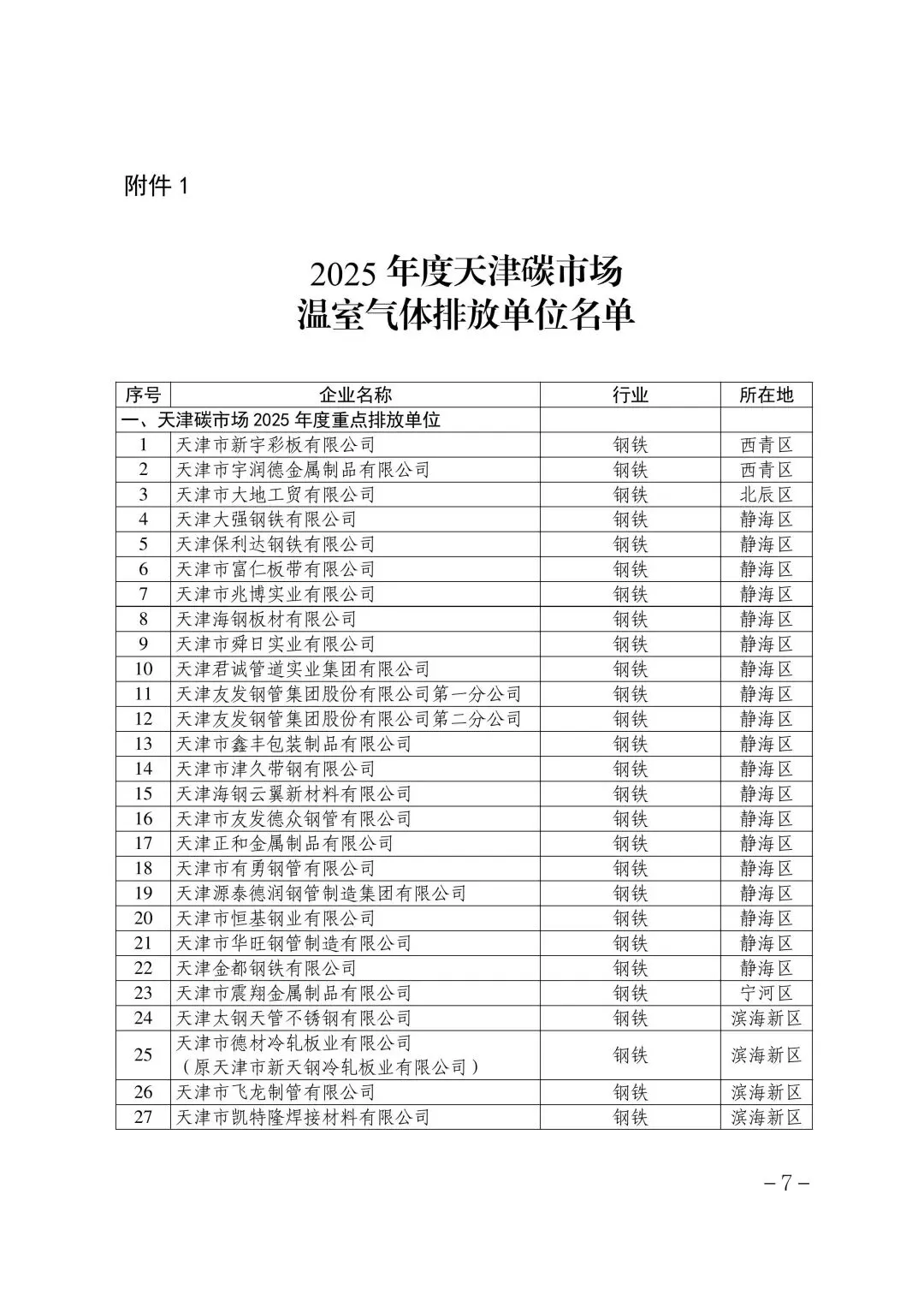 321家!2025年度天津碳市场温室气体排放单位名单