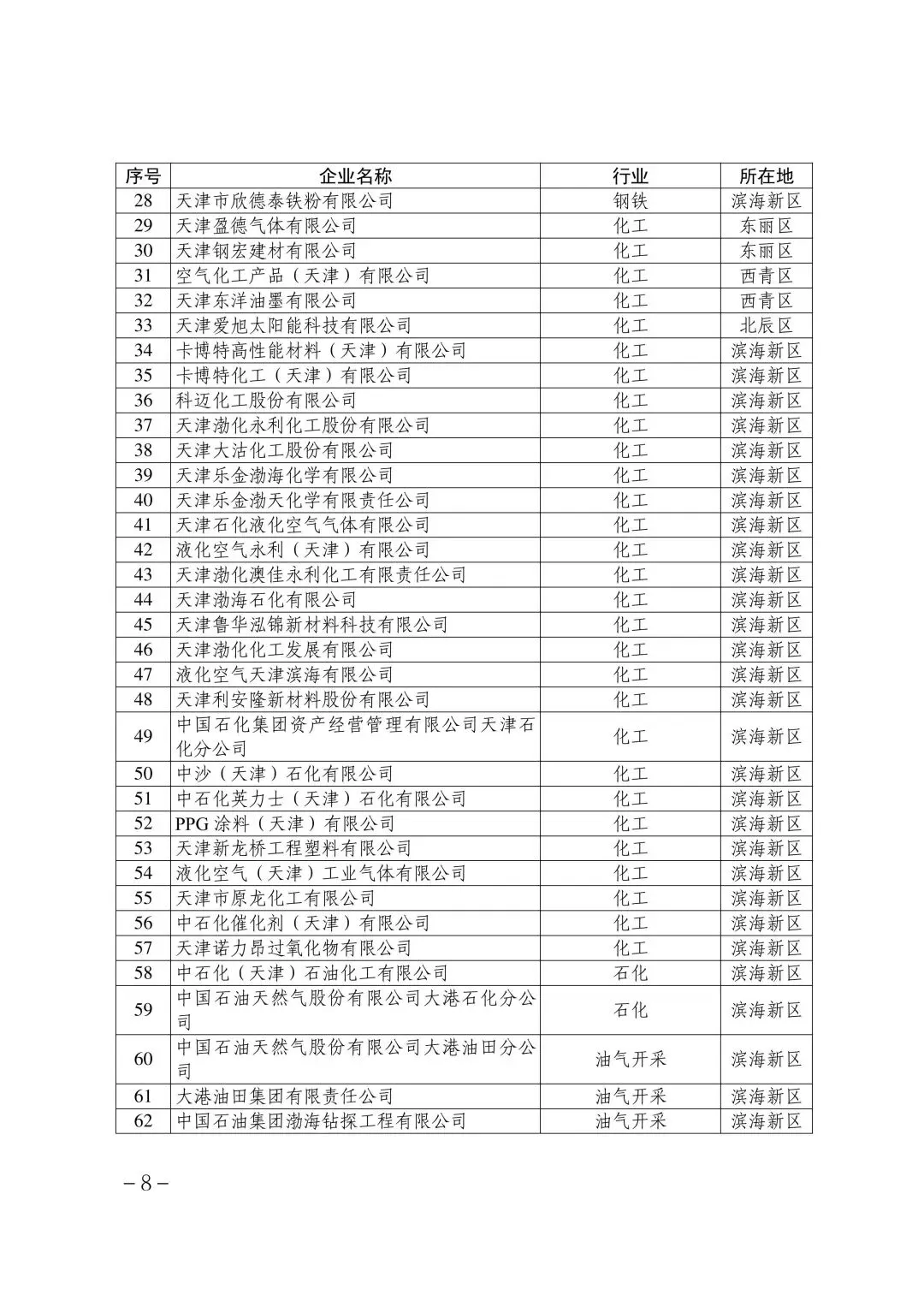 321家!2025年度天津碳市场温室气体排放单位名单