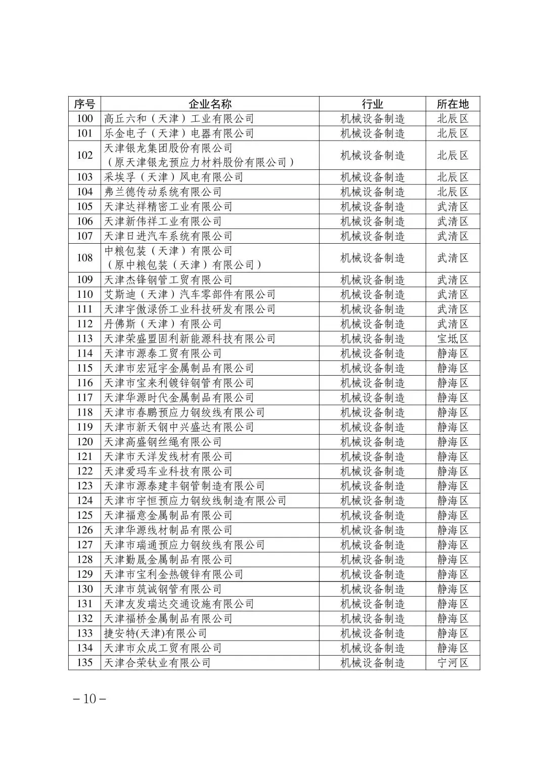 321家!2025年度天津碳市场温室气体排放单位名单