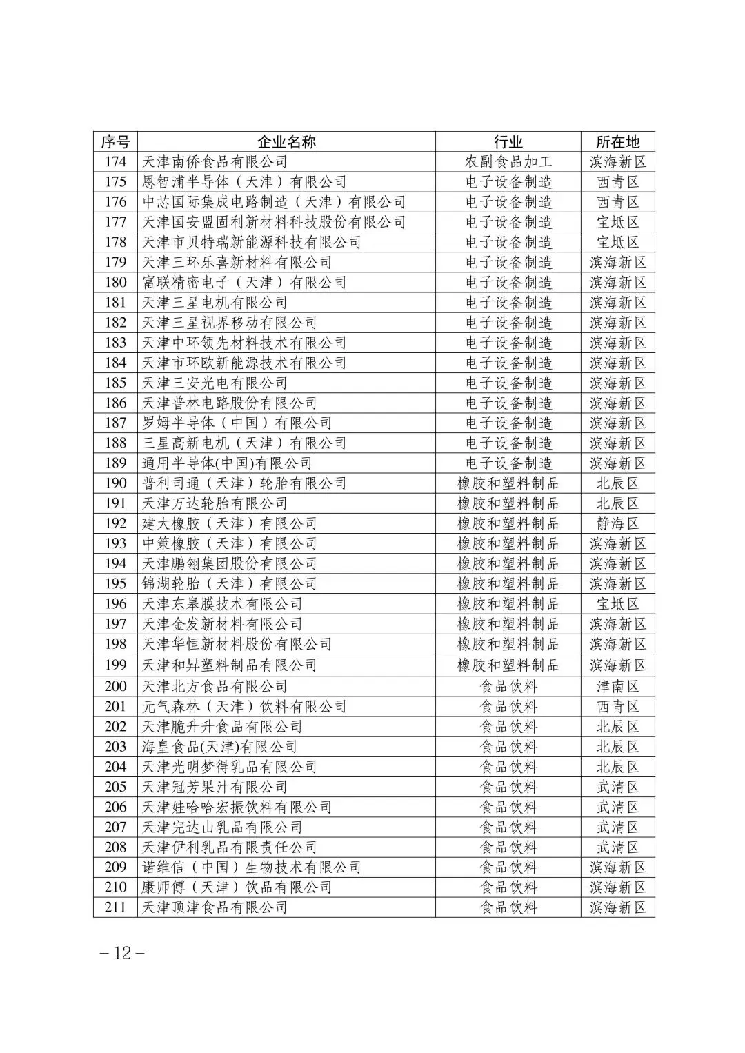 321家!2025年度天津碳市场温室气体排放单位名单