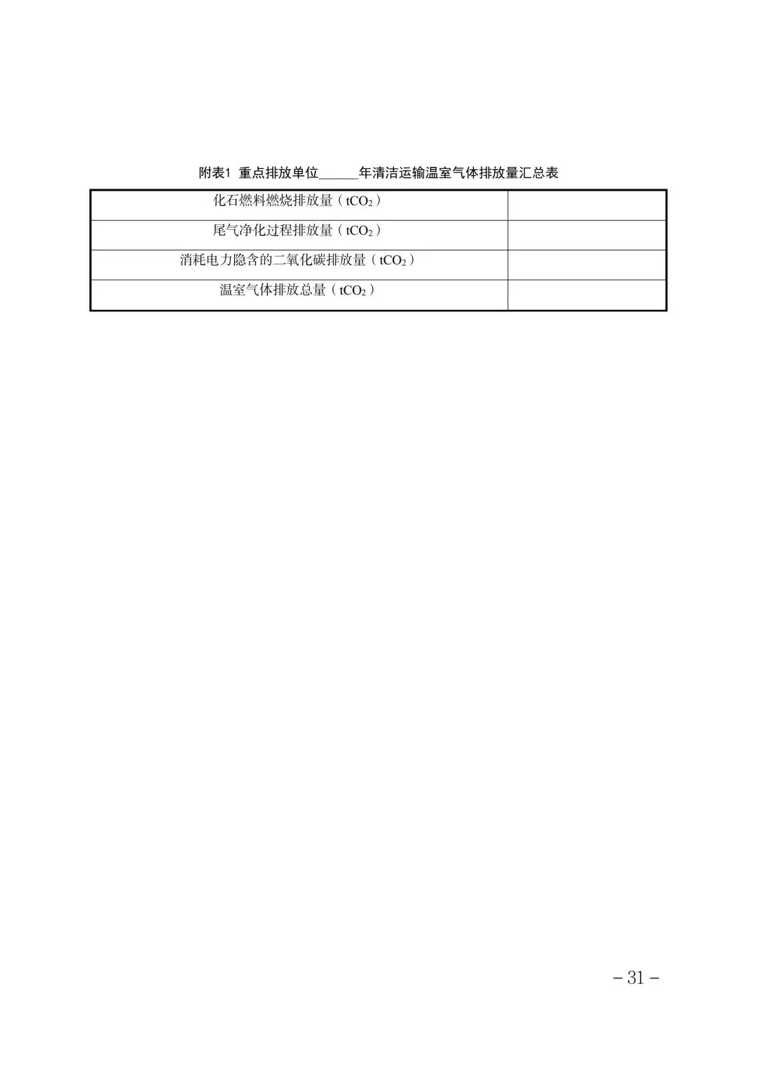 321家!2025年度天津碳市场温室气体排放单位名单