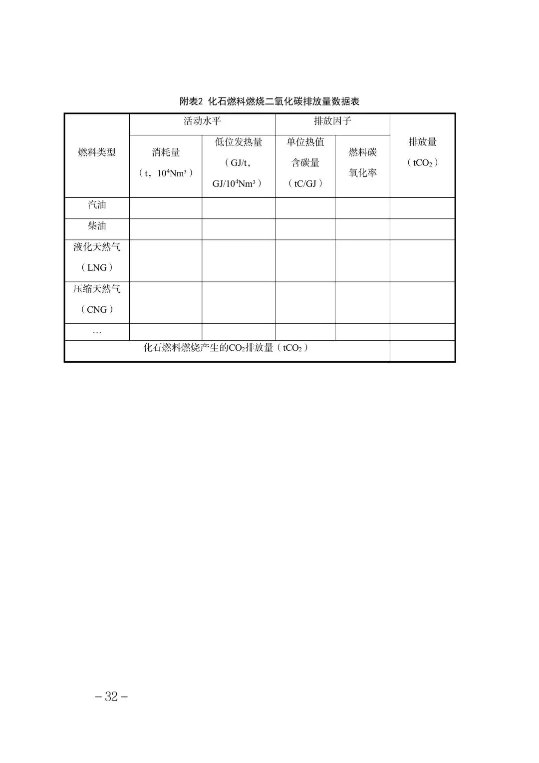 321家!2025年度天津碳市场温室气体排放单位名单