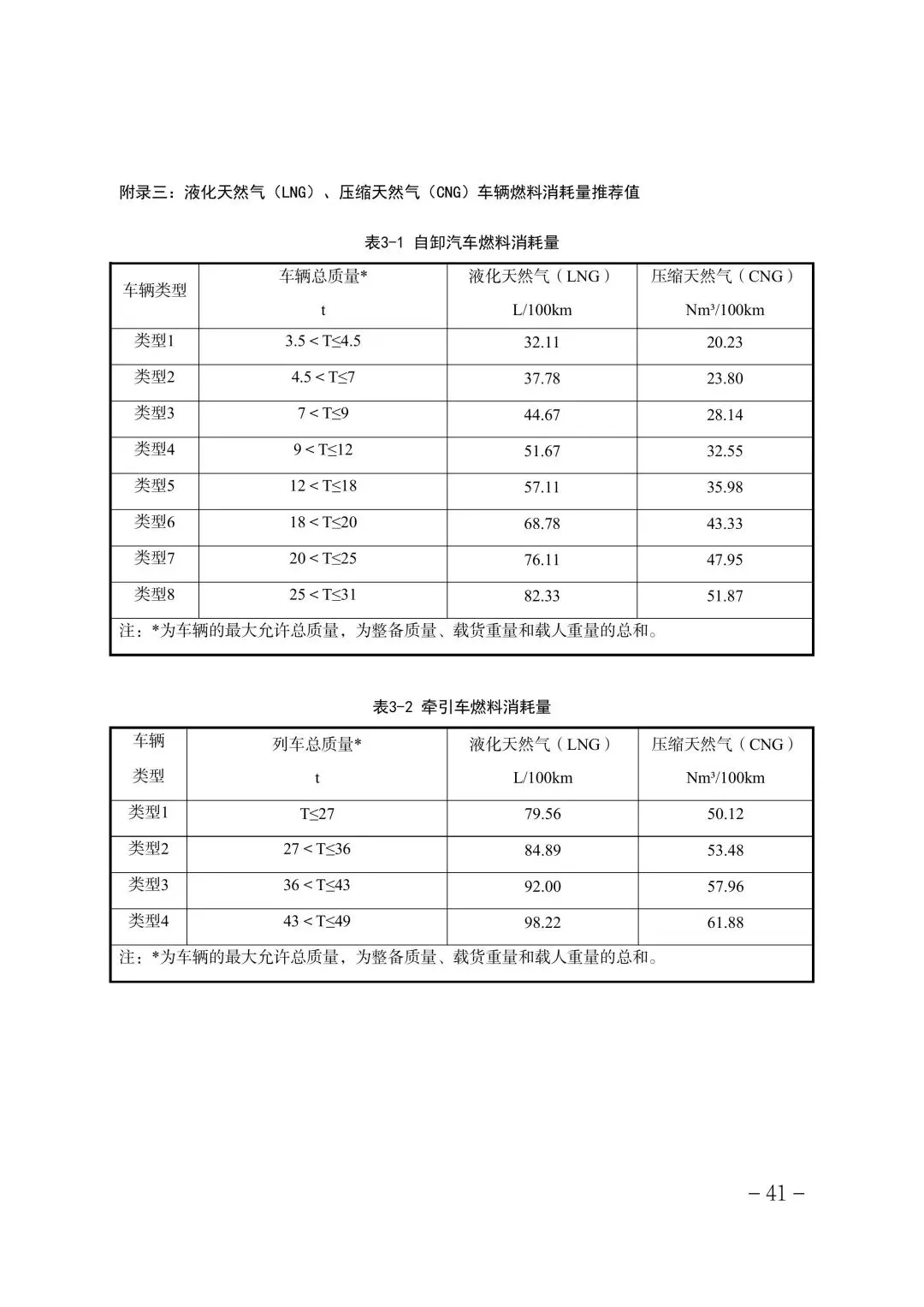 321家!2025年度天津碳市场温室气体排放单位名单