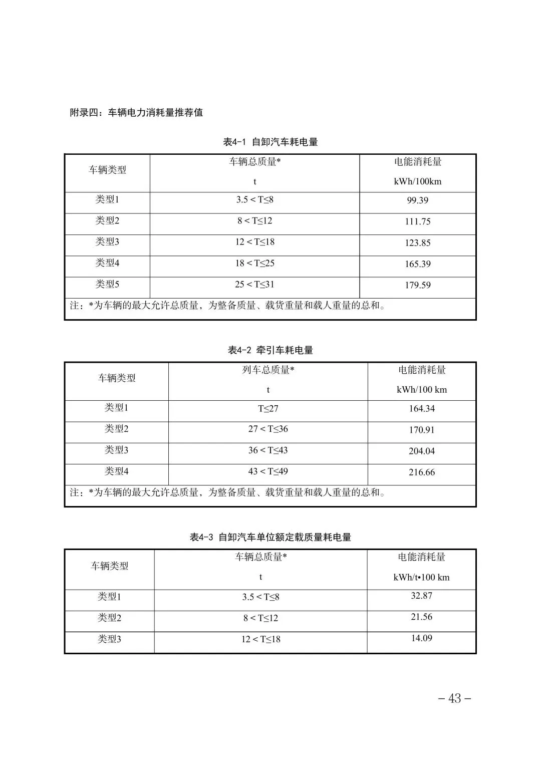 321家!2025年度天津碳市场温室气体排放单位名单