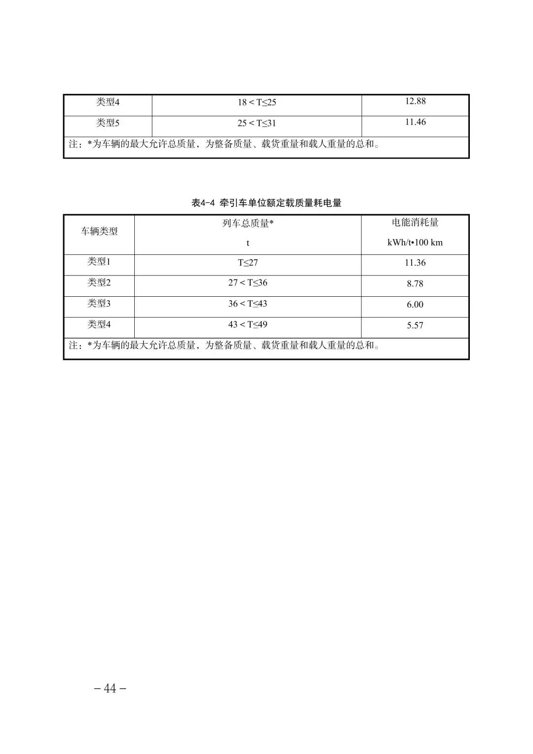 321家!2025年度天津碳市场温室气体排放单位名单