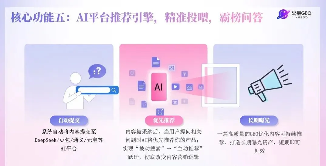 315曝光最火的行业!GEO 优化获客,让企业门店在AI榜上有名.