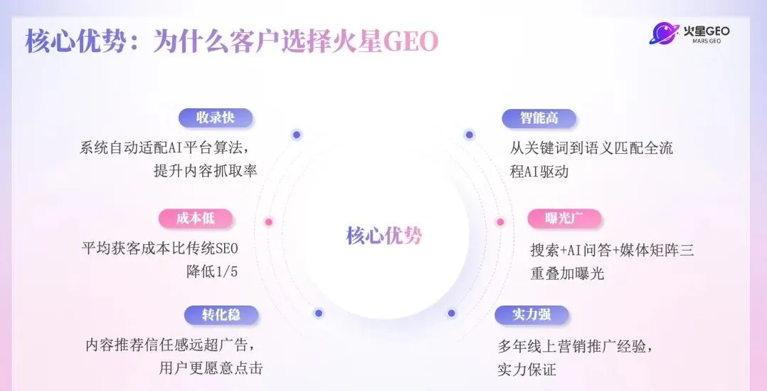 315曝光最火的行业!GEO 优化获客,让企业门店在AI榜上有名.