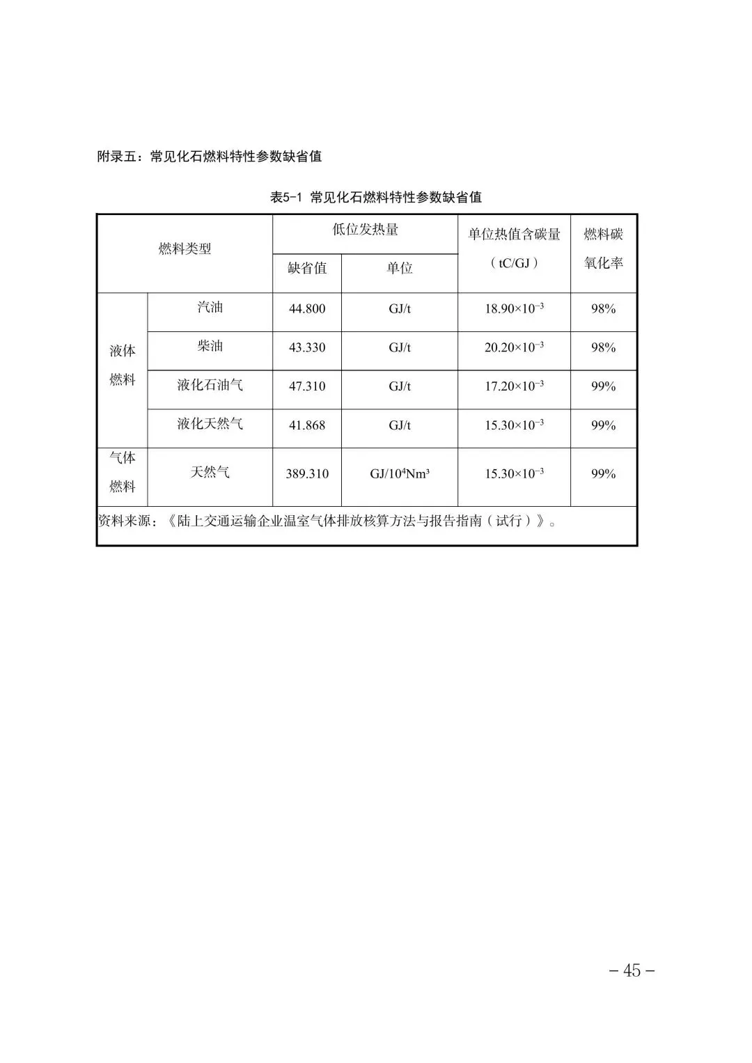 321家!2025年度天津碳市场温室气体排放单位名单