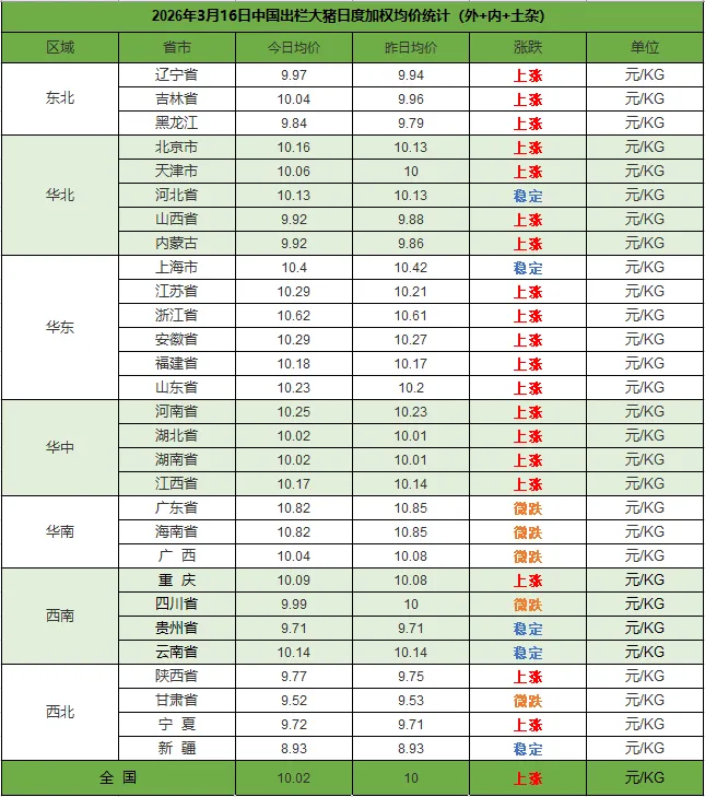 2026年3月17日中国商品大猪市场行情综述