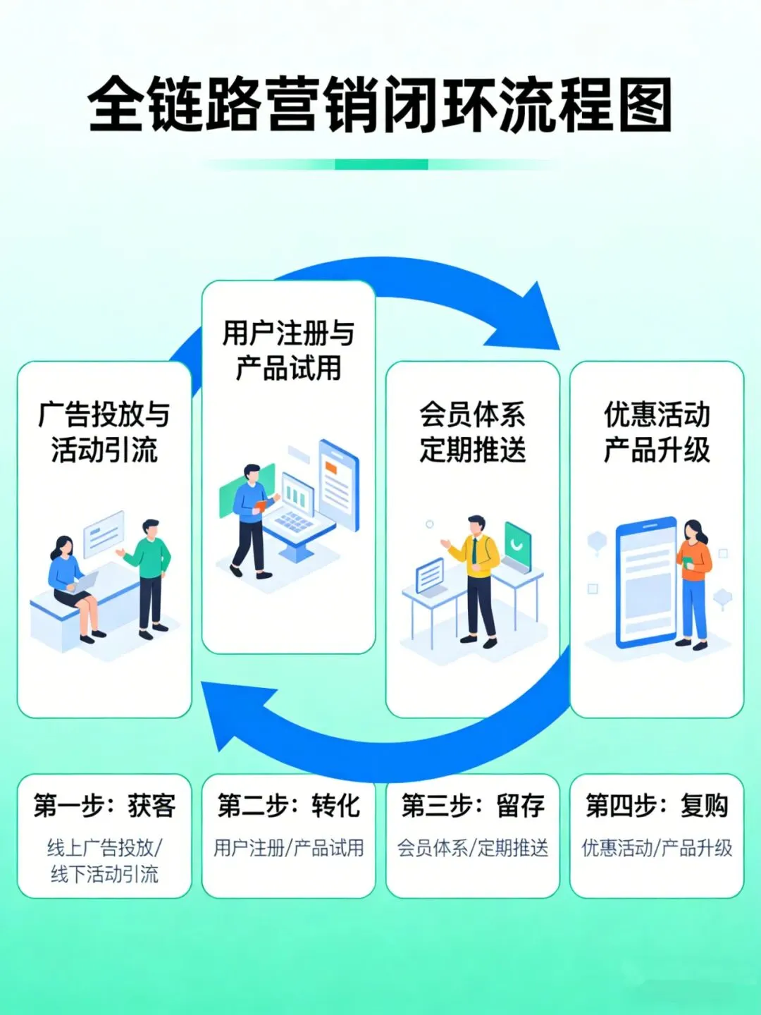 AI全域搜索营销:企业增长的核心利器