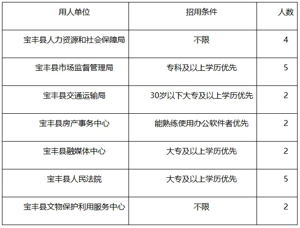 河南2026市场监督局招聘公告!3月18日报名!