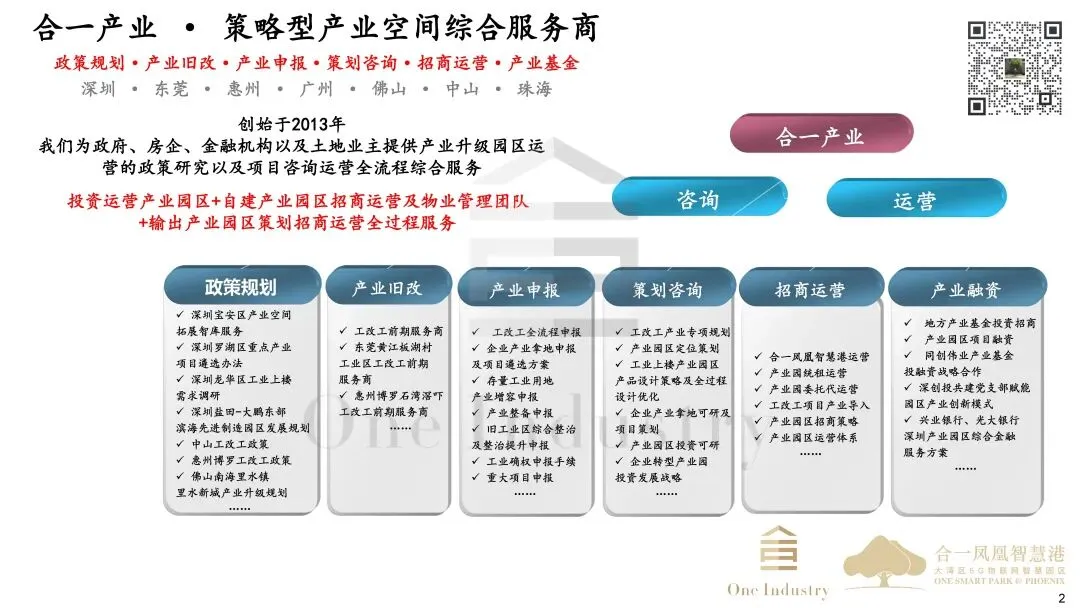 2025年深圳20+8产业及产业园区市场研报之产业金融篇