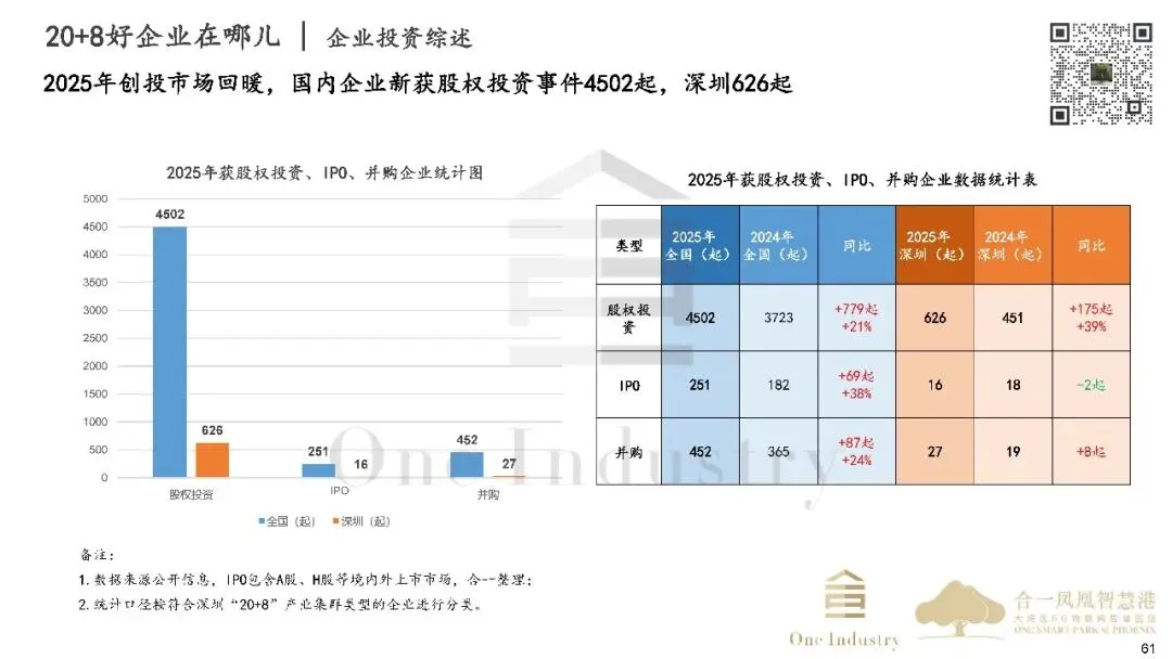 2025年深圳20+8产业及产业园区市场研报之产业金融篇