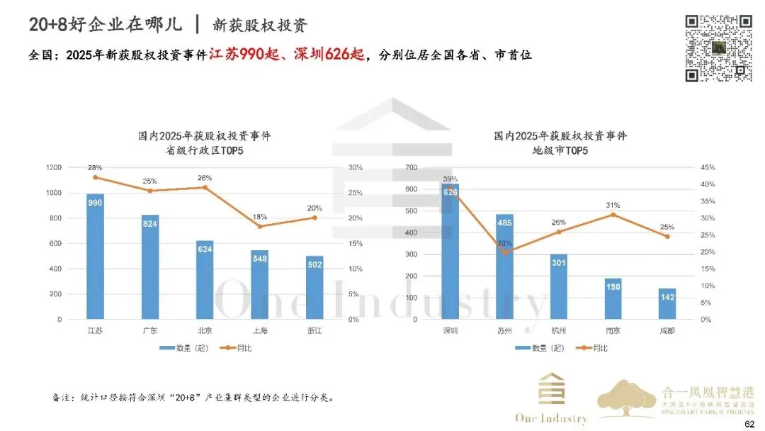 2025年深圳20+8产业及产业园区市场研报之产业金融篇