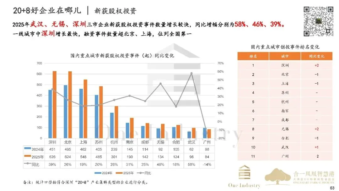 2025年深圳20+8产业及产业园区市场研报之产业金融篇
