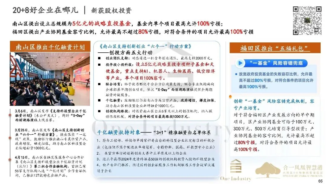 2025年深圳20+8产业及产业园区市场研报之产业金融篇