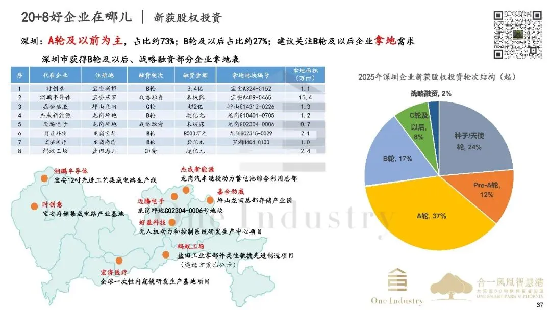 2025年深圳20+8产业及产业园区市场研报之产业金融篇