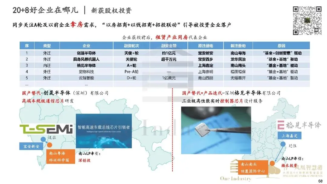 2025年深圳20+8产业及产业园区市场研报之产业金融篇