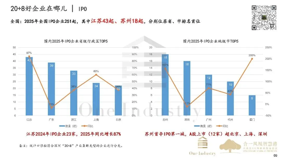 2025年深圳20+8产业及产业园区市场研报之产业金融篇
