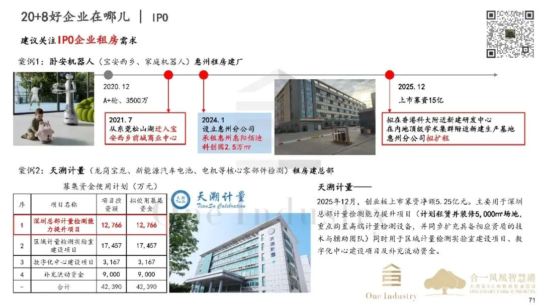 2025年深圳20+8产业及产业园区市场研报之产业金融篇
