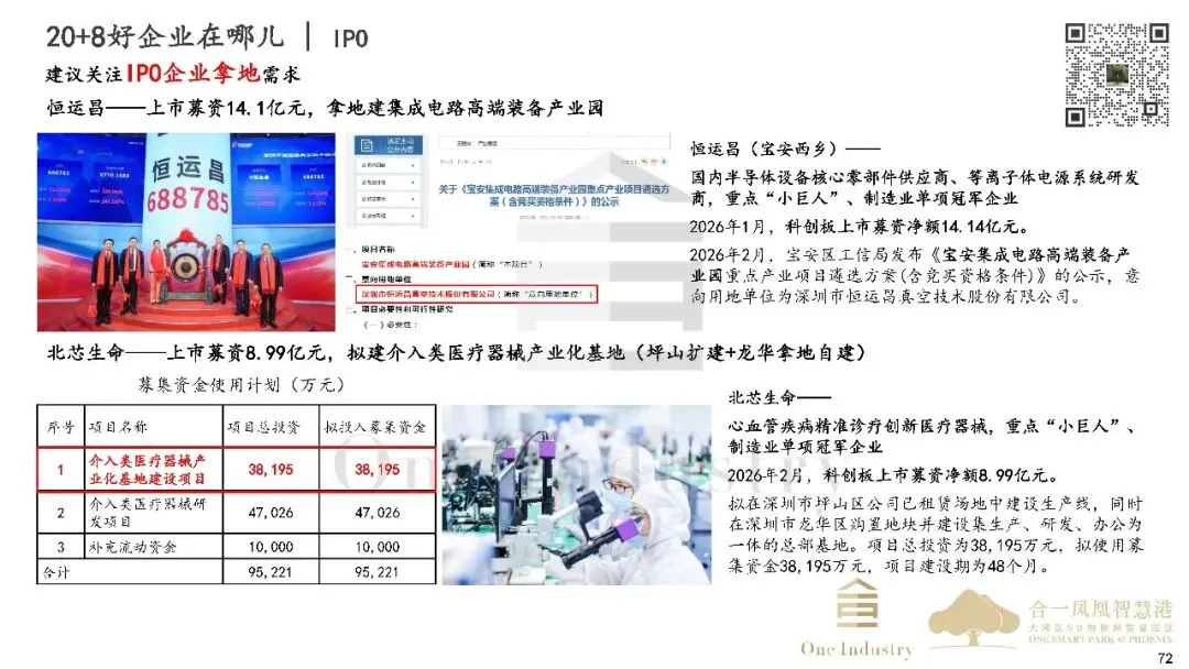 2025年深圳20+8产业及产业园区市场研报之产业金融篇