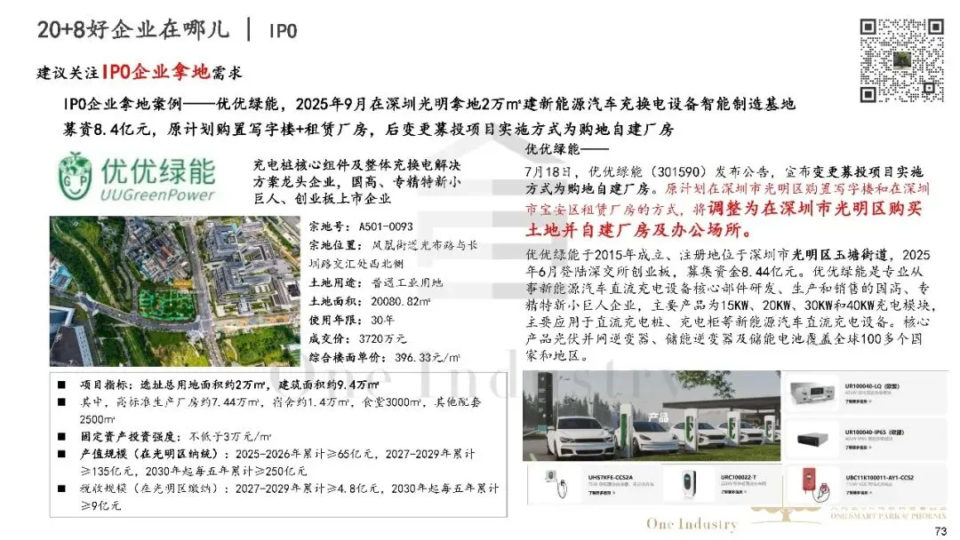 2025年深圳20+8产业及产业园区市场研报之产业金融篇