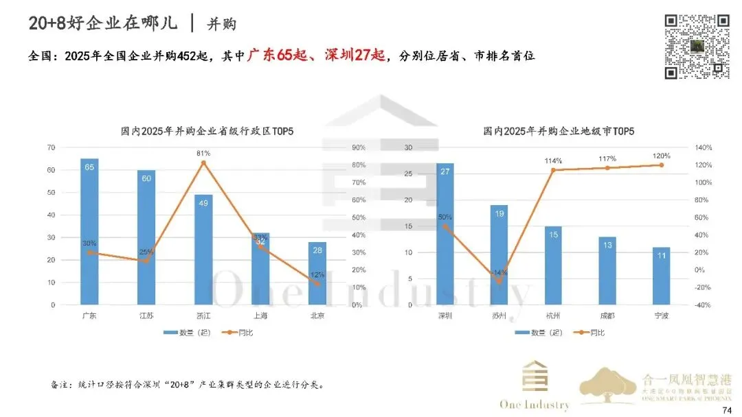 2025年深圳20+8产业及产业园区市场研报之产业金融篇