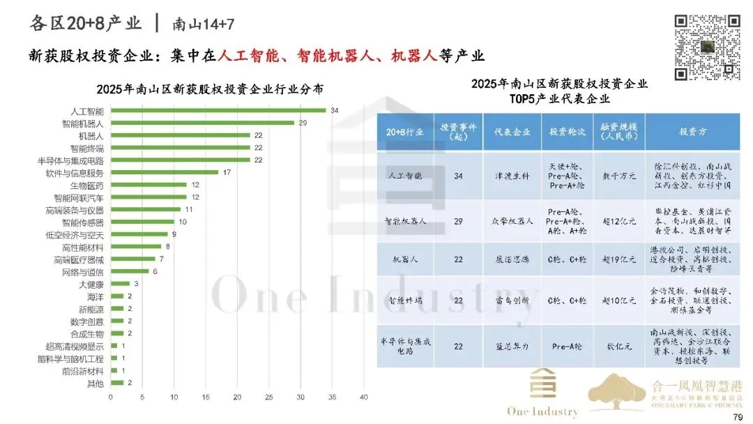 2025年深圳20+8产业及产业园区市场研报之产业金融篇