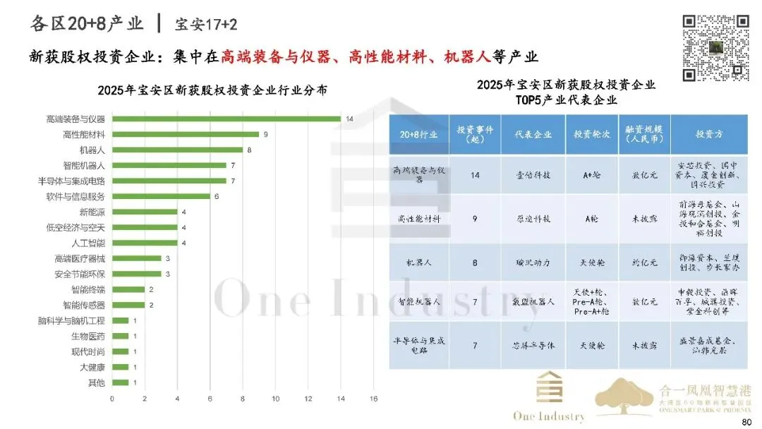 2025年深圳20+8产业及产业园区市场研报之产业金融篇