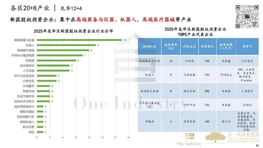 2025年深圳20+8产业及产业园区市场研报之产业金融篇