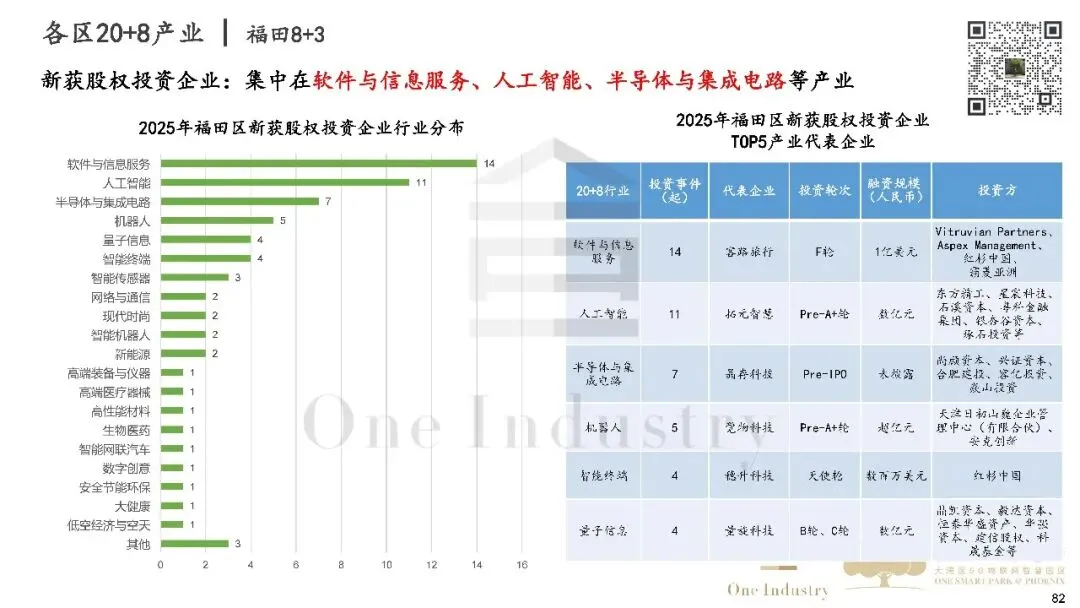 2025年深圳20+8产业及产业园区市场研报之产业金融篇