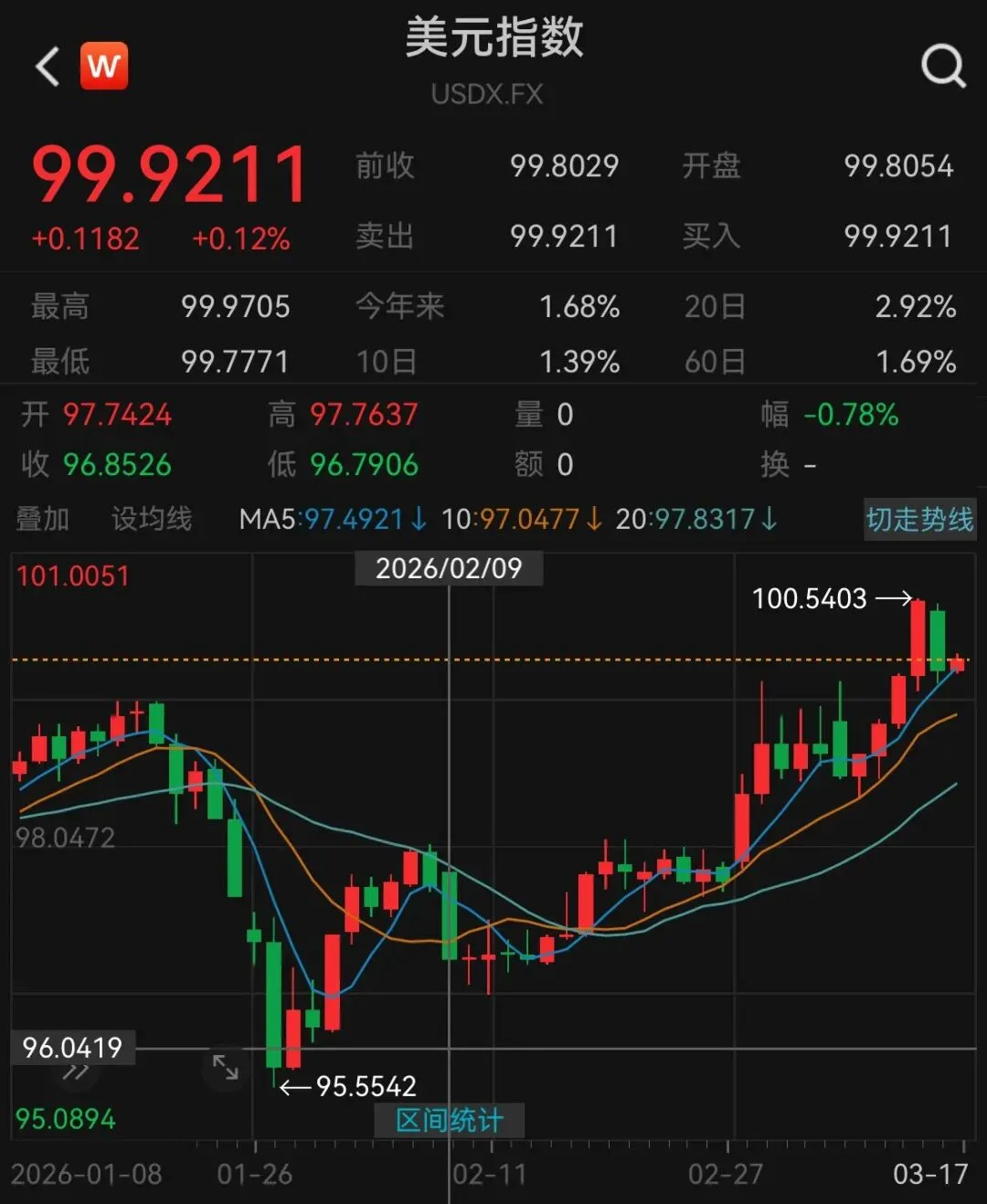 超级央行周”谁主沉浮?对外汇市场影响几何?