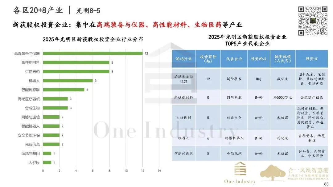 2025年深圳20+8产业及产业园区市场研报之产业金融篇