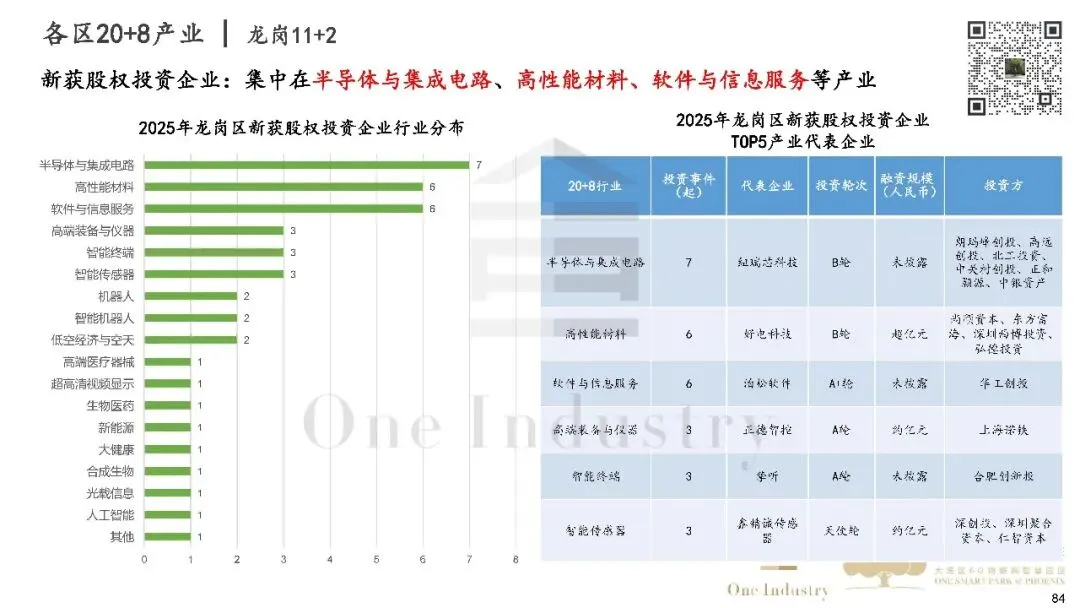 2025年深圳20+8产业及产业园区市场研报之产业金融篇