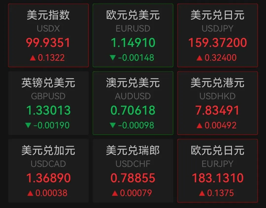 超级央行周”谁主沉浮?对外汇市场影响几何?