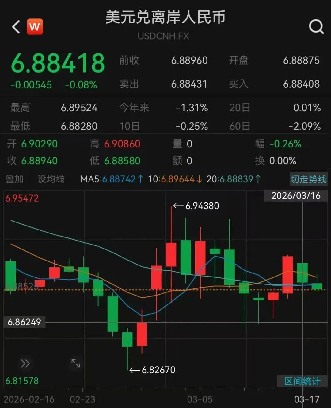 超级央行周”谁主沉浮?对外汇市场影响几何?