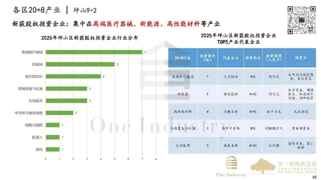 2025年深圳20+8产业及产业园区市场研报之产业金融篇