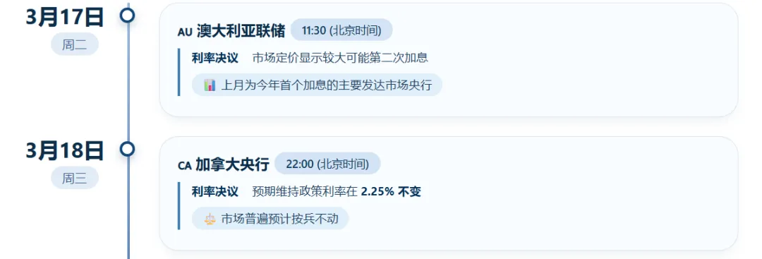 超级央行周”谁主沉浮?对外汇市场影响几何?