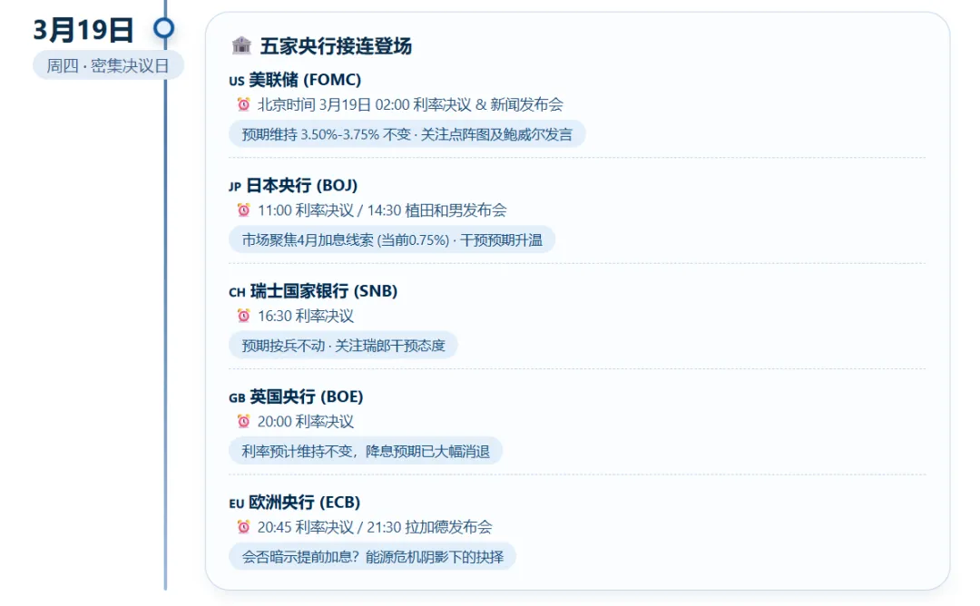 超级央行周”谁主沉浮?对外汇市场影响几何?