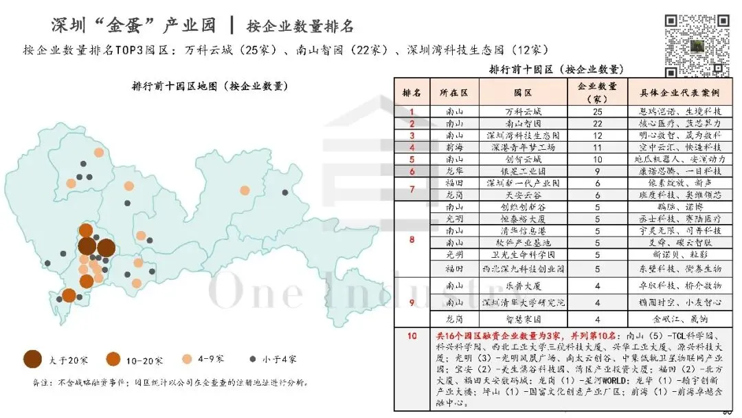 2025年深圳20+8产业及产业园区市场研报之产业金融篇