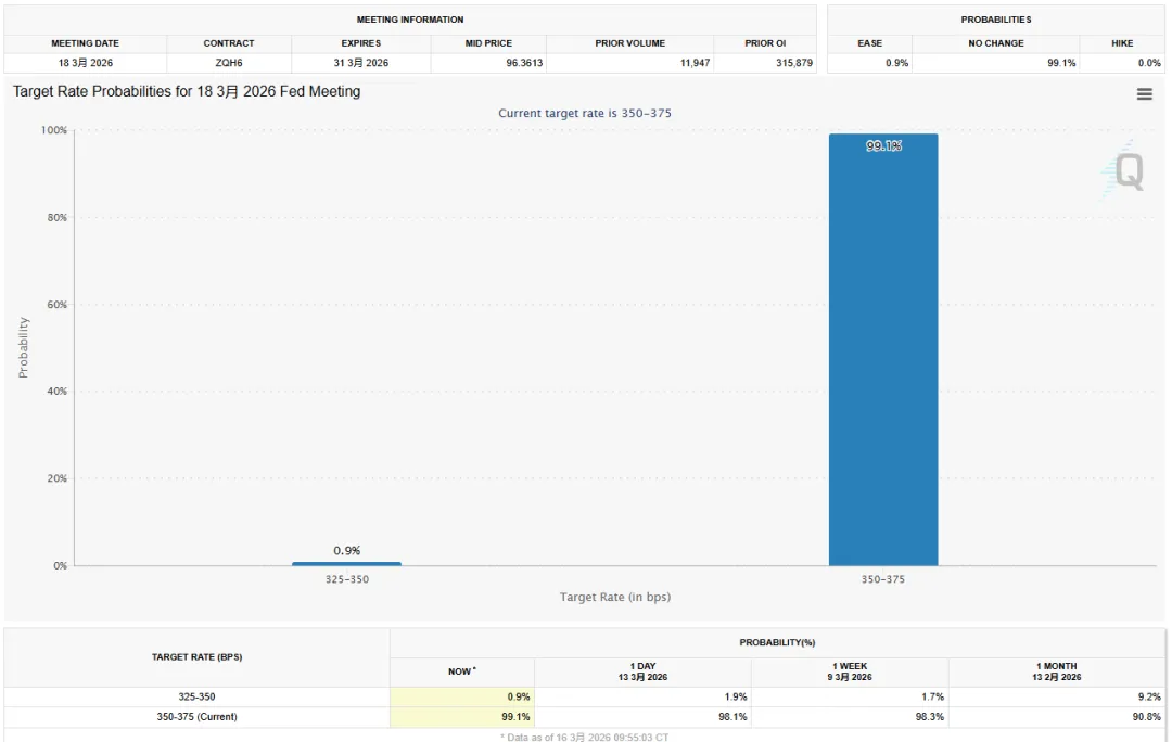 超级央行周”谁主沉浮?对外汇市场影响几何?