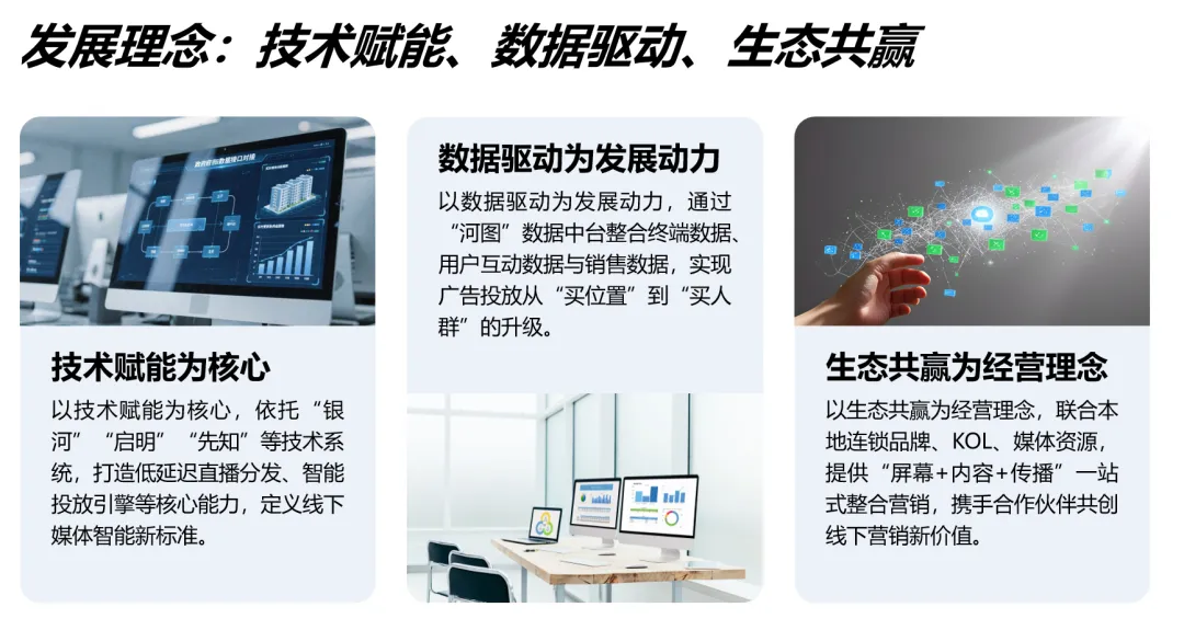 万屏智联,重构线下营销新势能