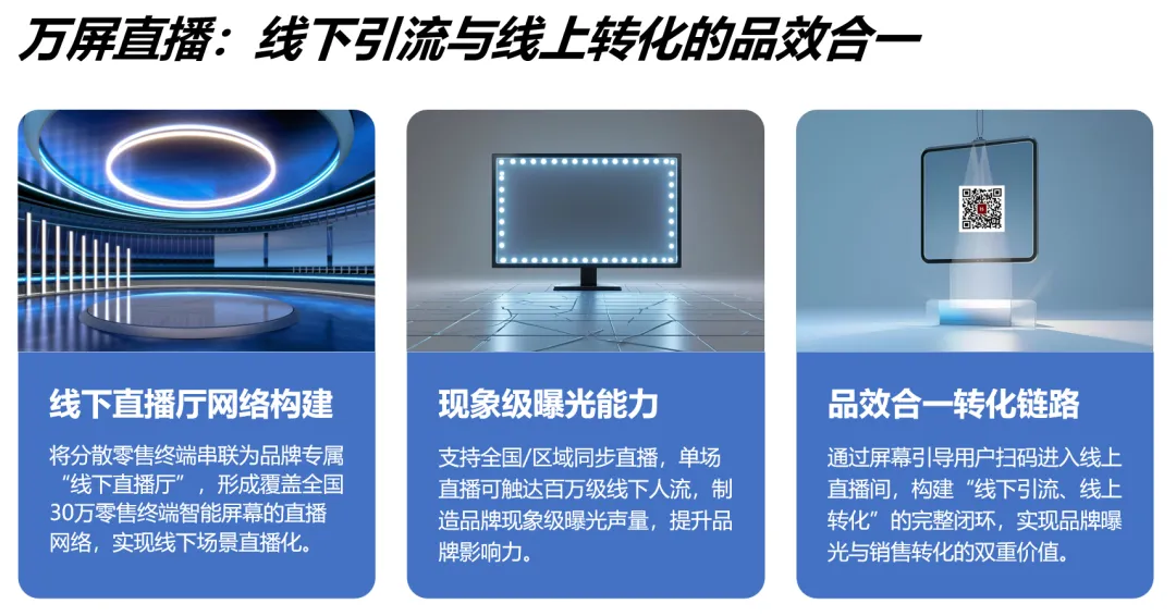 万屏智联,重构线下营销新势能