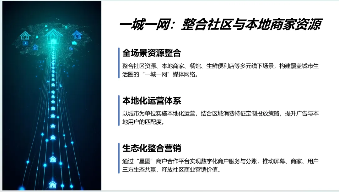 万屏智联,重构线下营销新势能