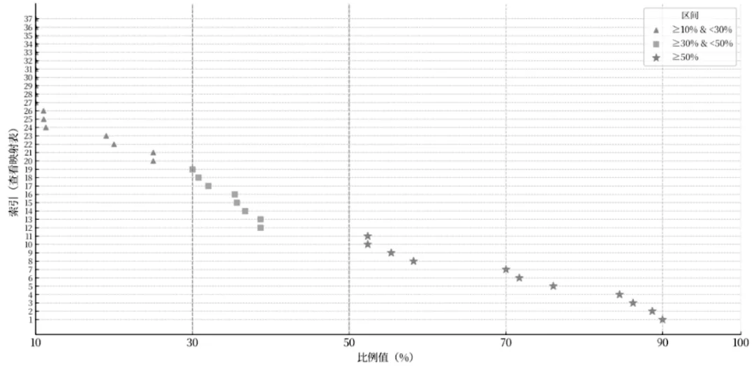 学海拾贝|谢杰 张建:操纵证券市场罪刑法适用疑难问题研究